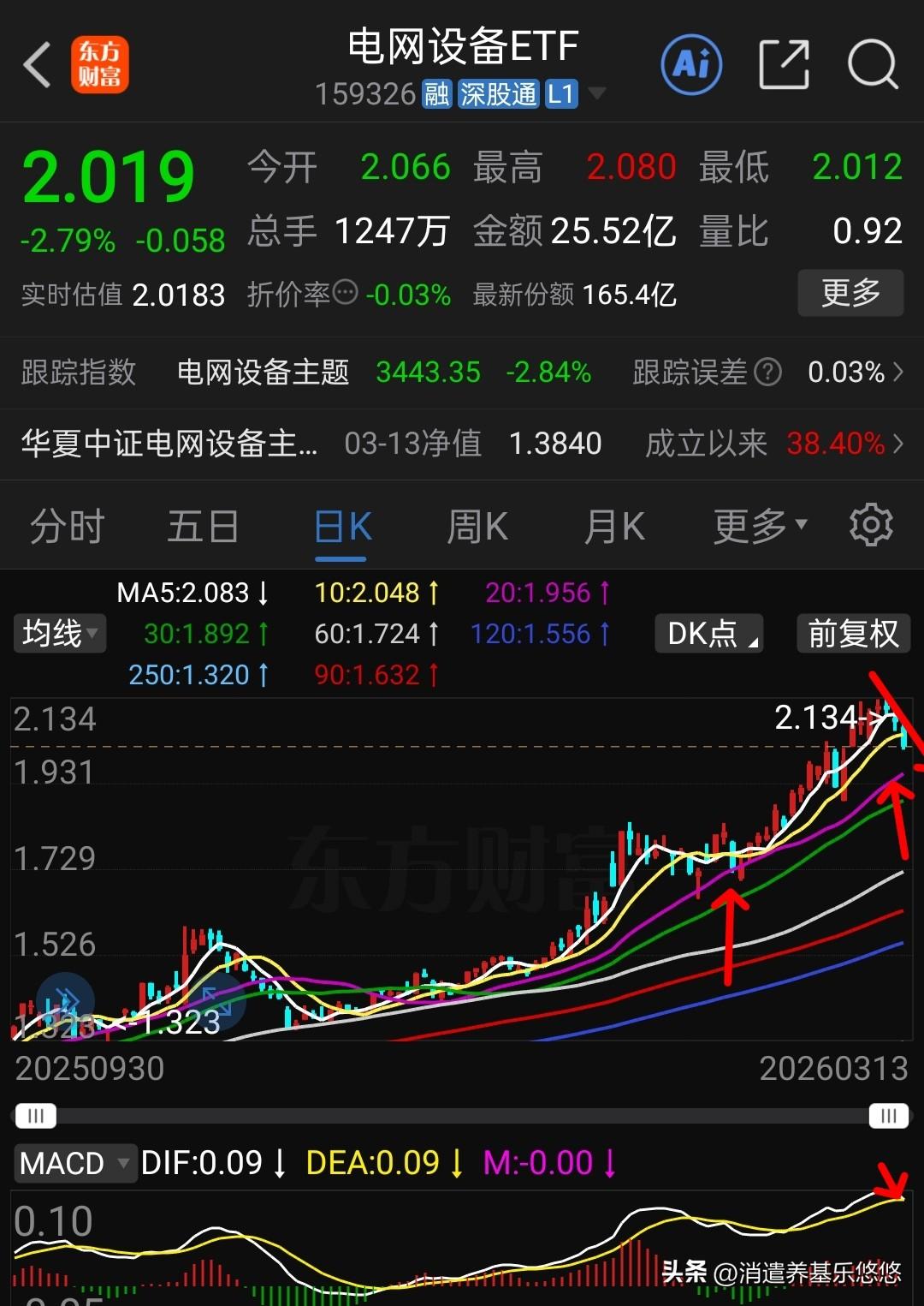 一周连跌3天，电网设备是走还是留？
      最近几天有不少人电网设备从吃肉到