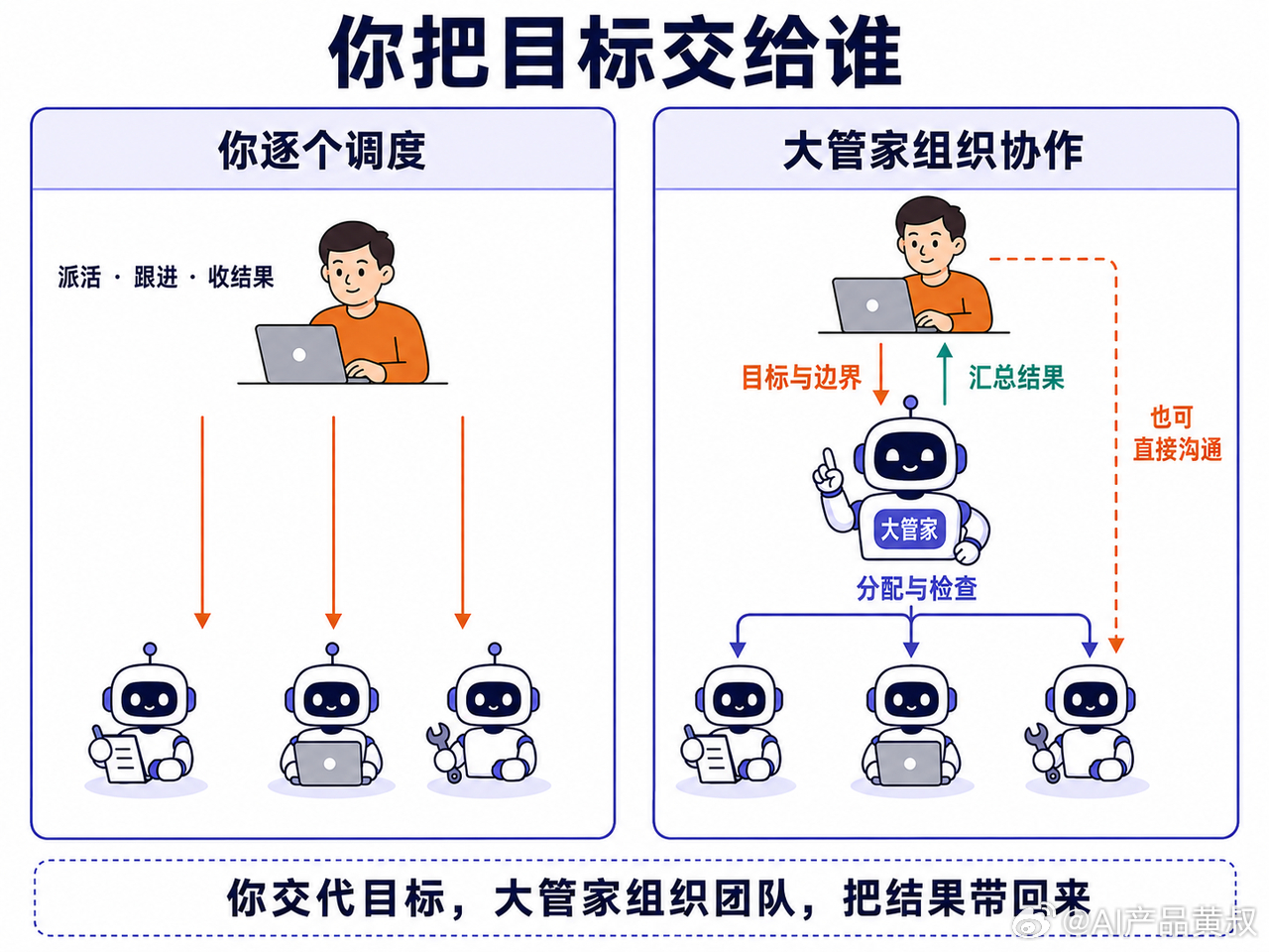 开源一份万字的Grok Bot蓝皮书从官方定义到黄叔自己的理解再到我的12个实践