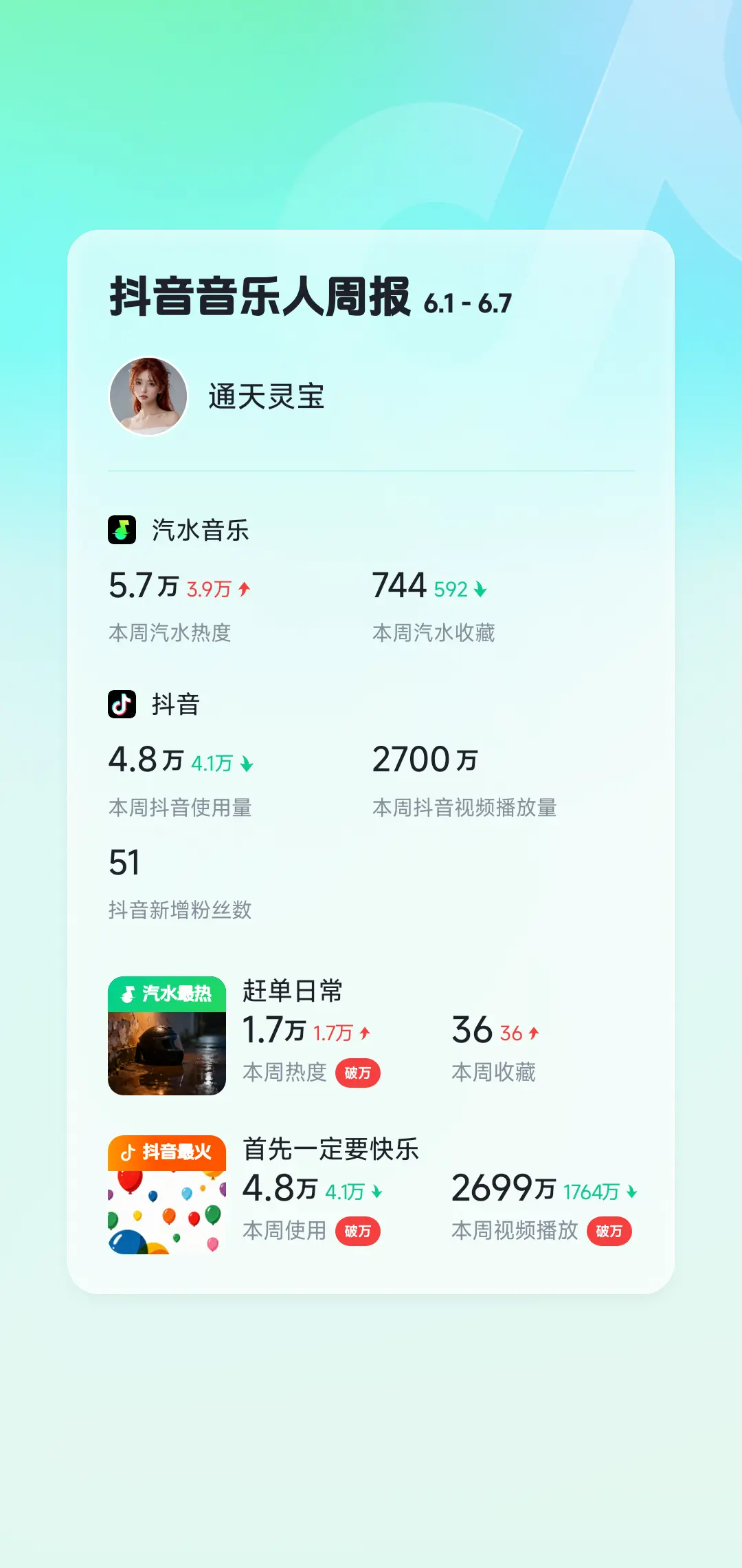 周报。