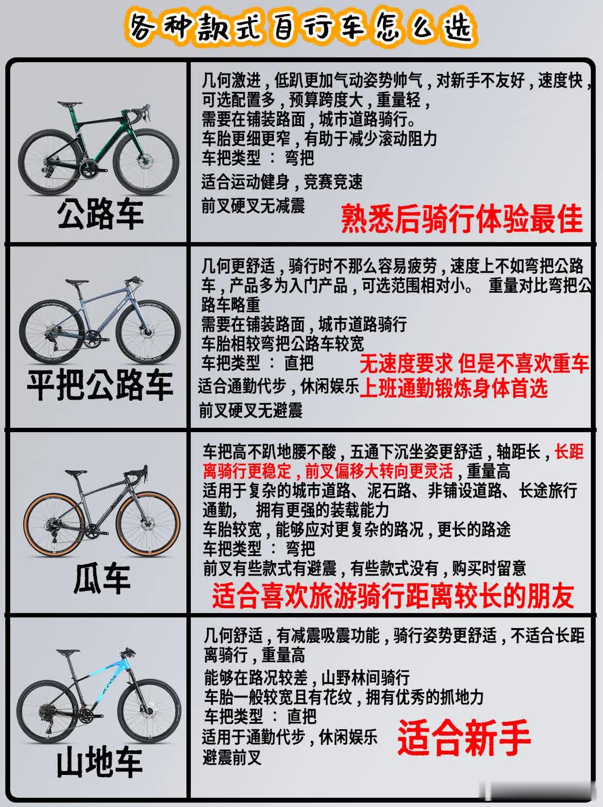 公路车山地车怎么选。黑鳖哦，真不懂做什么内容好了。太难得又懒得搞，有没有简单又有