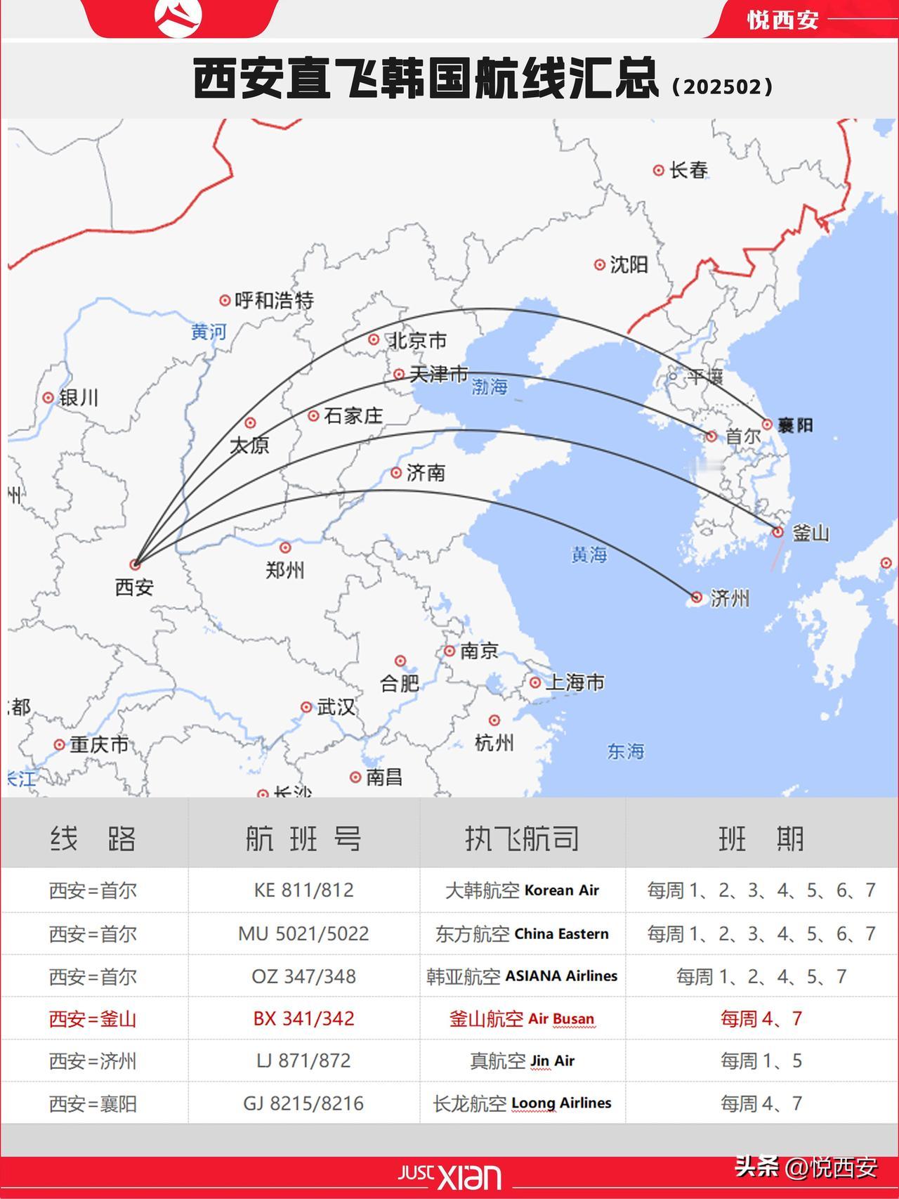 西安直飞韩国+1，釜山航空﻿﻿西安=釜山迎来季节回归，航班号BX 341/342