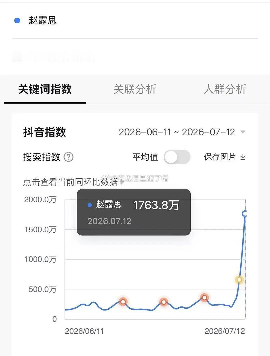 演唱会又又又爆了，抖指1763.8w❗日增9亿tag，微指破亿🈶怎么办呢，就是