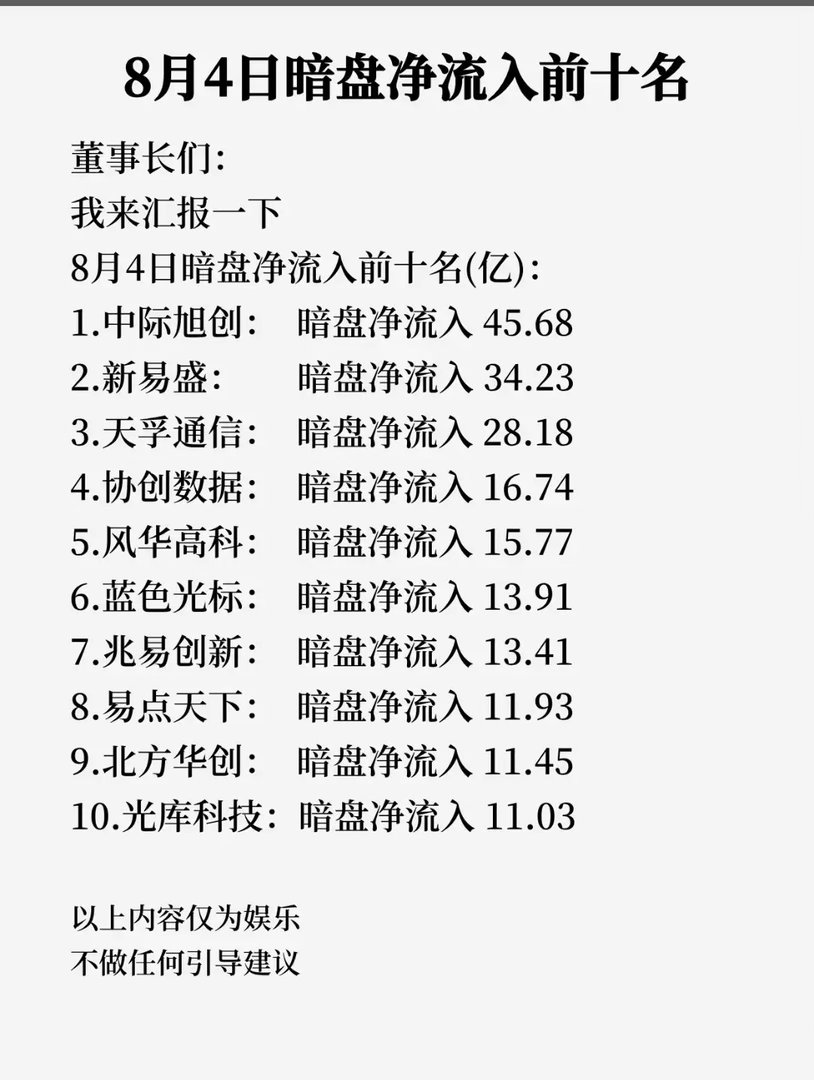 8月4日暗盘资金流向新鲜出炉，单日数十亿资金扎堆涌入，这份主力暗中布局的前十名单