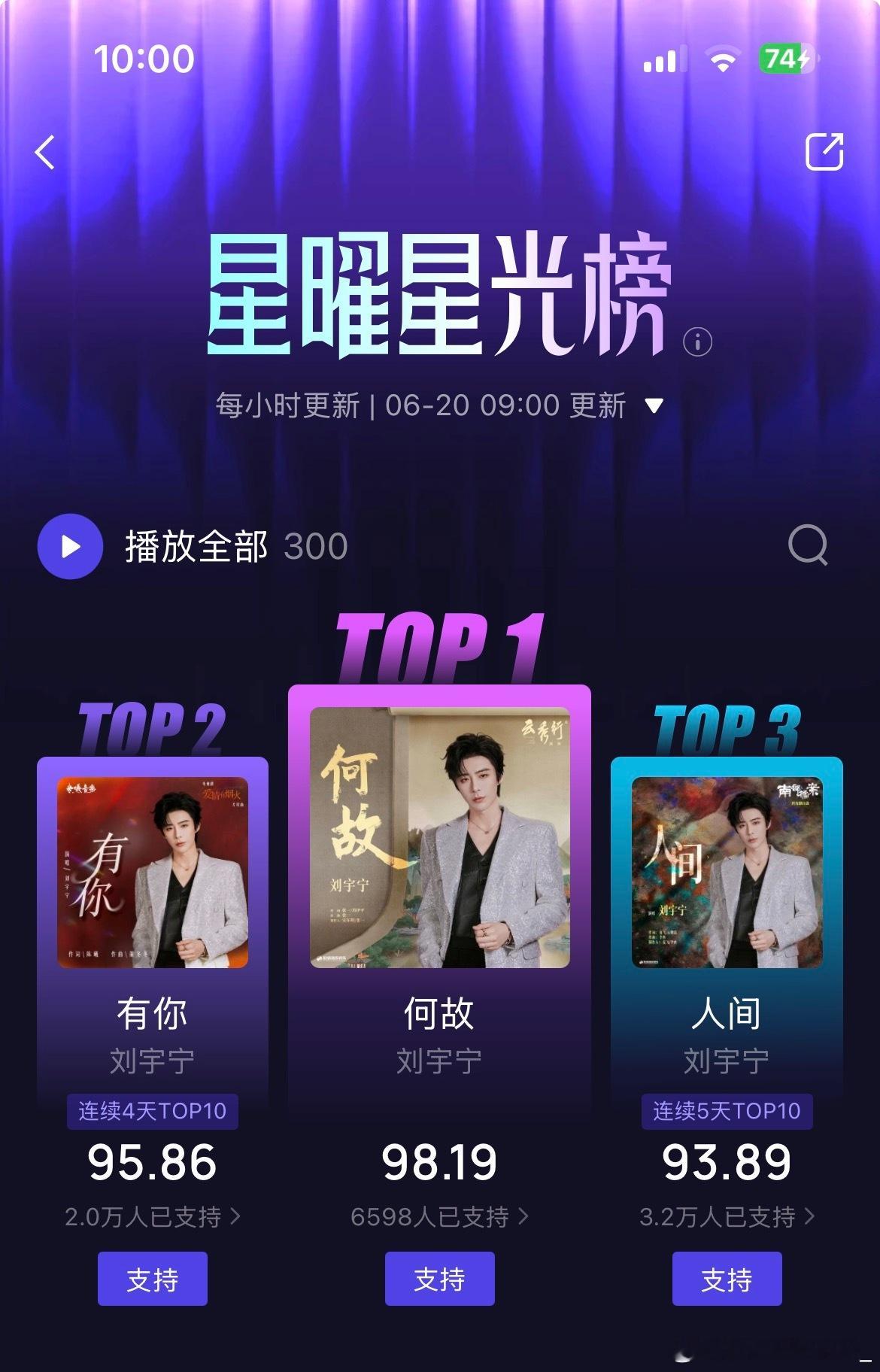 刘宇宁就是如此优秀。酷狗星曜星光榜前三拿下🏆内娱唯一真双栖双顶艺人👍🏻