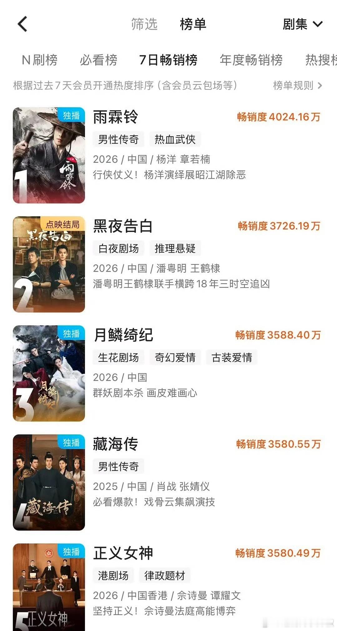 👖最新一周拉新榜，藏海传一年多了还这么坚挺啊