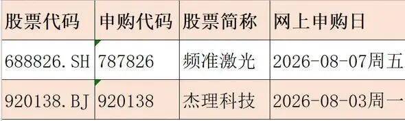【本周，A股光和芯新股都来了！ 】北交所芯片设计第一股 8月3日周一可申购的北交