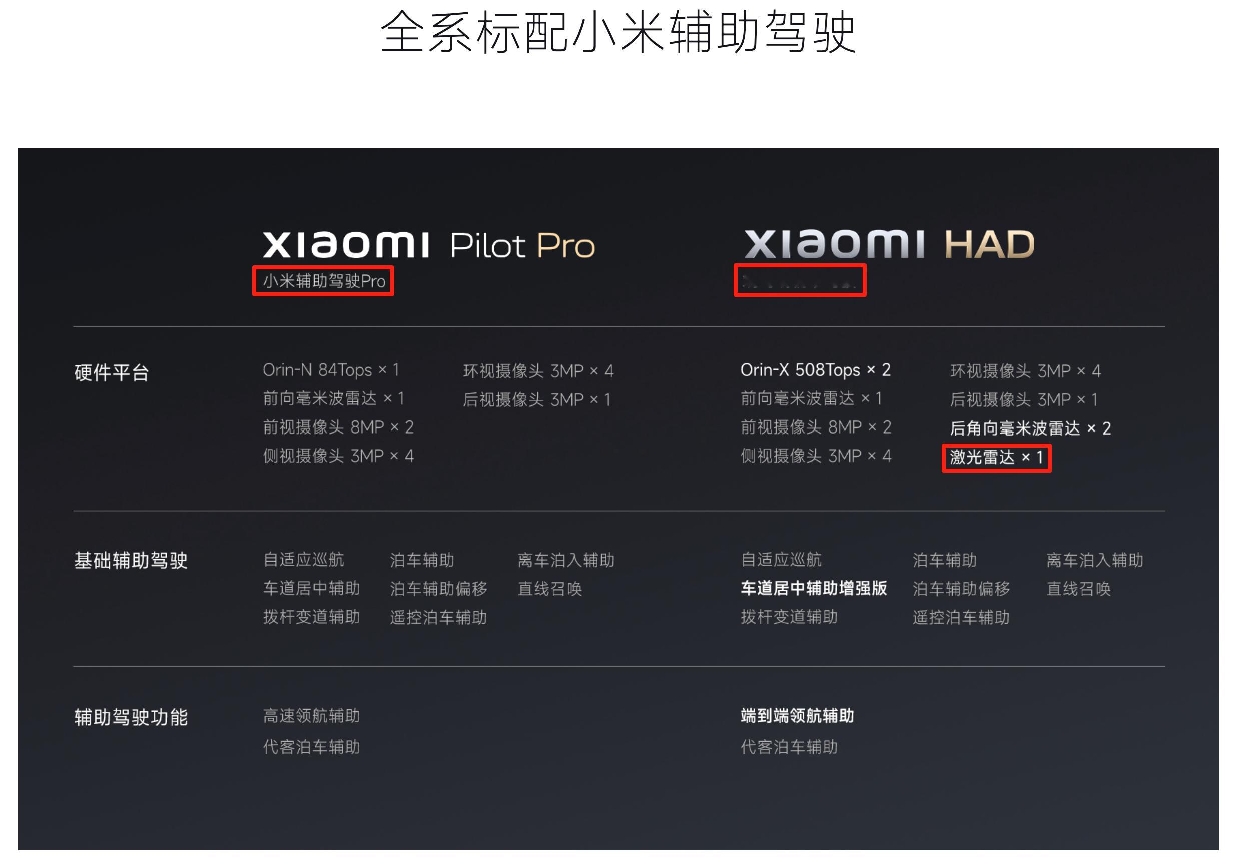 小米汽车智驾更名为辅助驾驶 小米智驾 Pro → 小米辅助驾驶 Pro小米智驾 