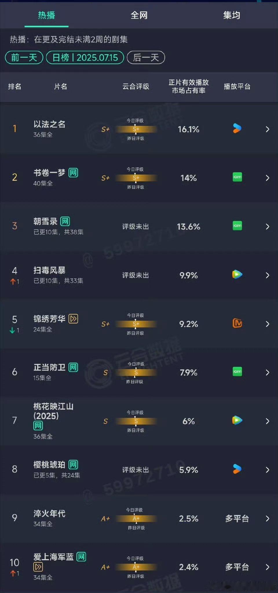 不用空调都很凉快的暑假档[流鼻血] ​​​
