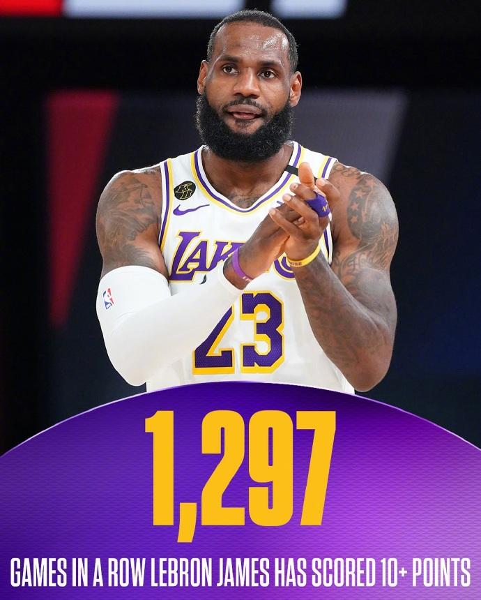 NBA连续得分上双记录排名：
1、詹姆斯——1297场
2、乔丹——787场
3