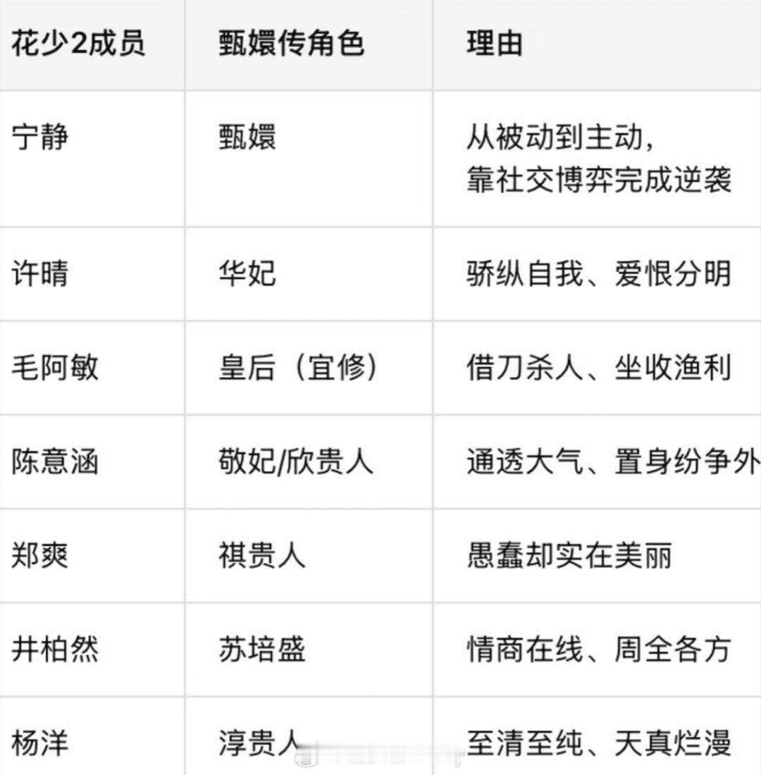 花少2成员对应的甄嬛传角色[并不简单] ​​​