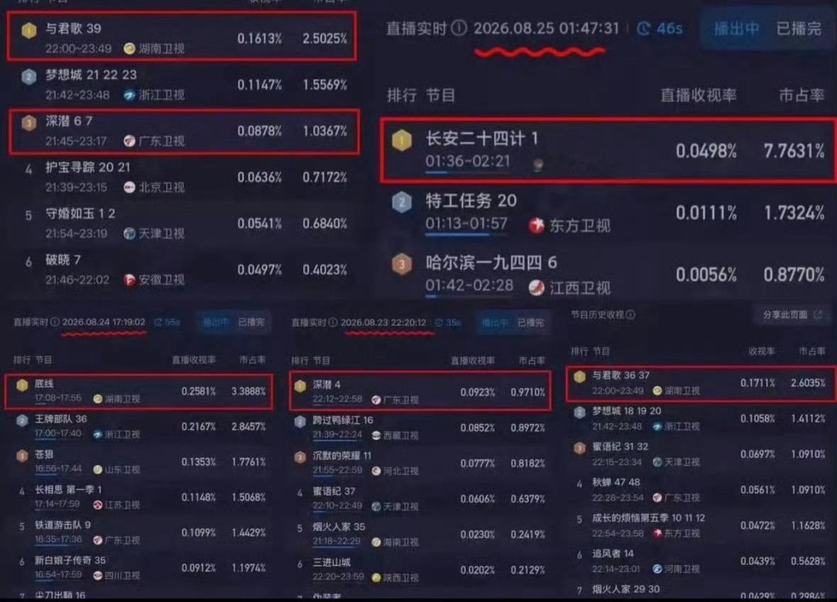四部剧不同类型不同题材，全部登顶，请把成毅权威打在公屏上[春游家族][春游家族]