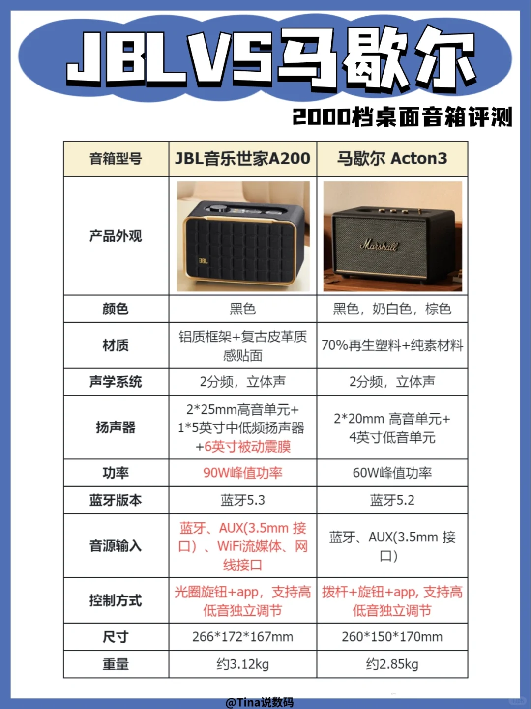 618大牌音箱推荐❗️JBL和马歇尔怎么选？