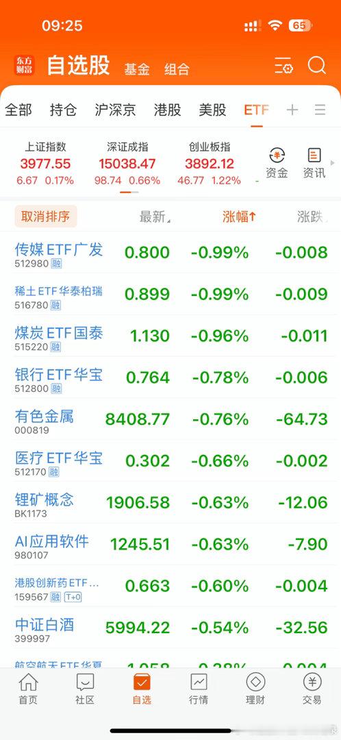 在线的朋友集合评论点赞啦！马上就要开盘了！港股恒生科技高开0.29%，A股上证指