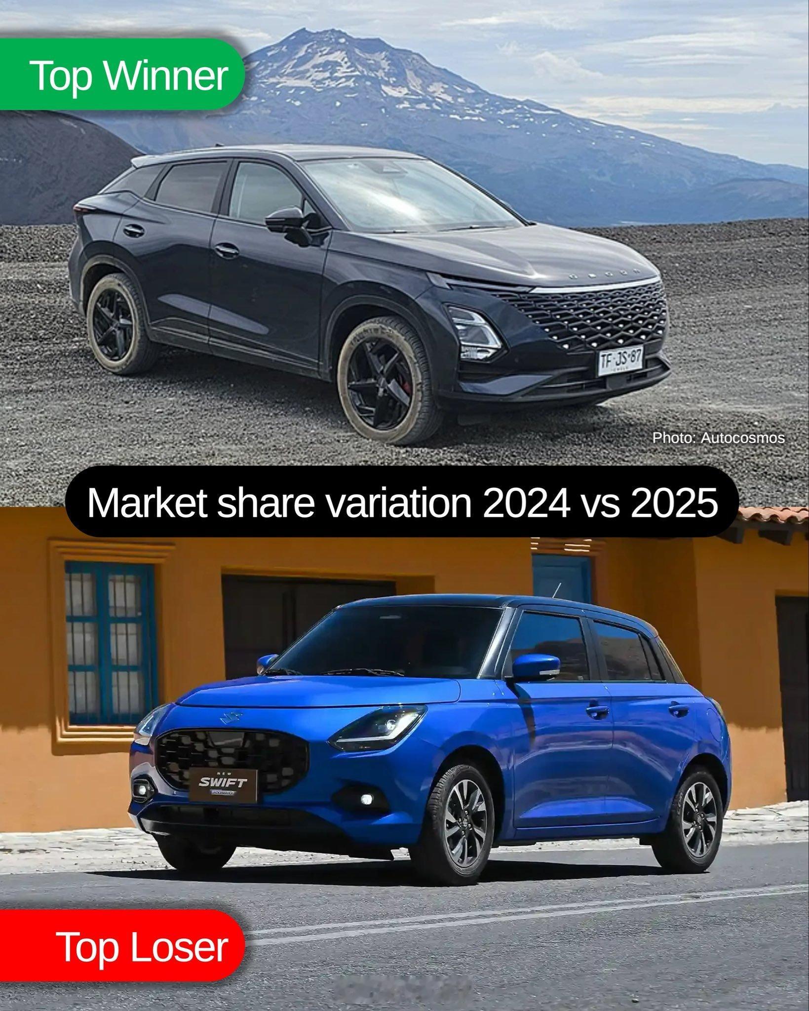 智利2025年共售出310,598辆新轻型汽车，较2024年增长3%。没有一家汽