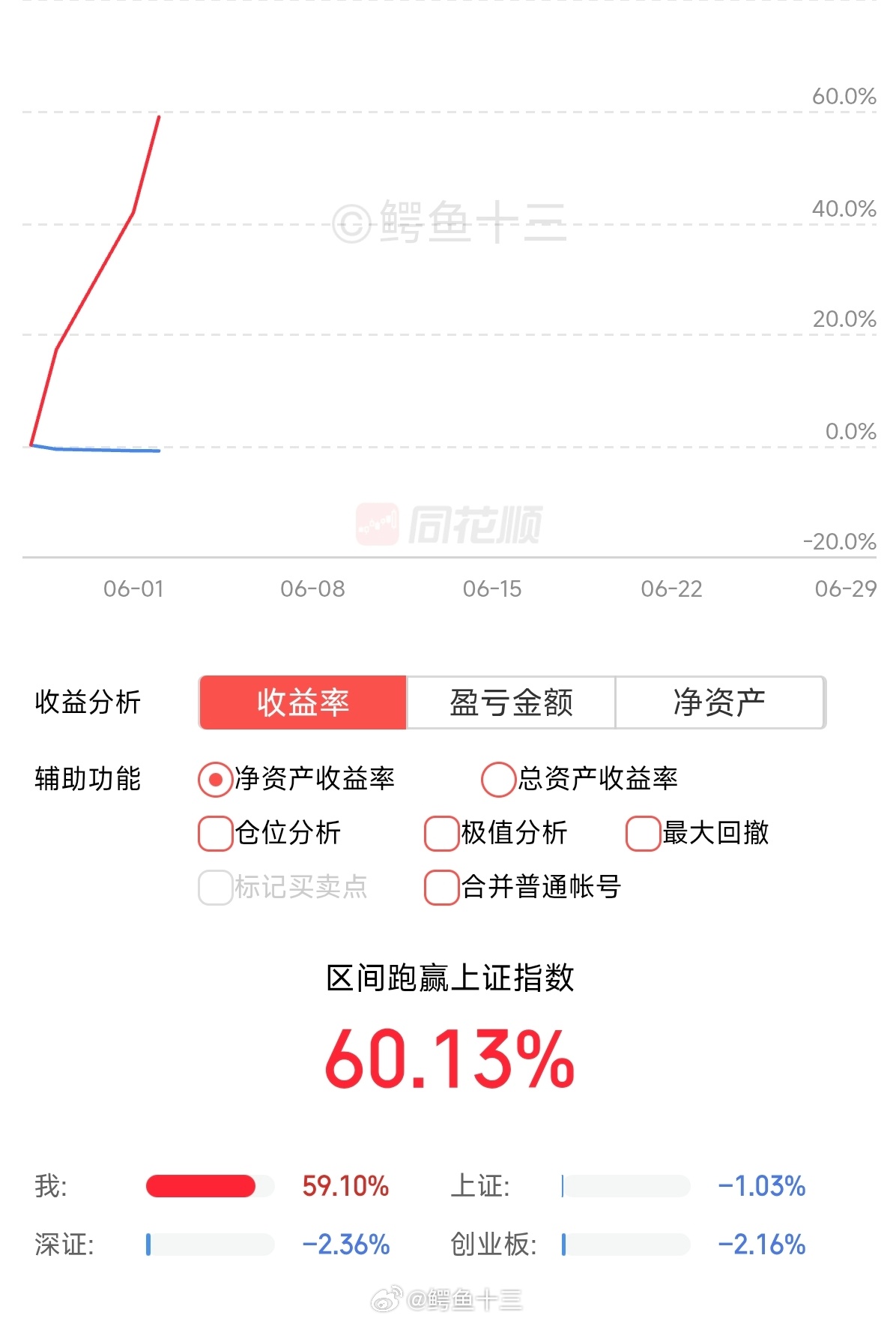 国内金价跌破980元每克一个人的定力最终能决定他走多远跟聪明没有太大关系。而且特