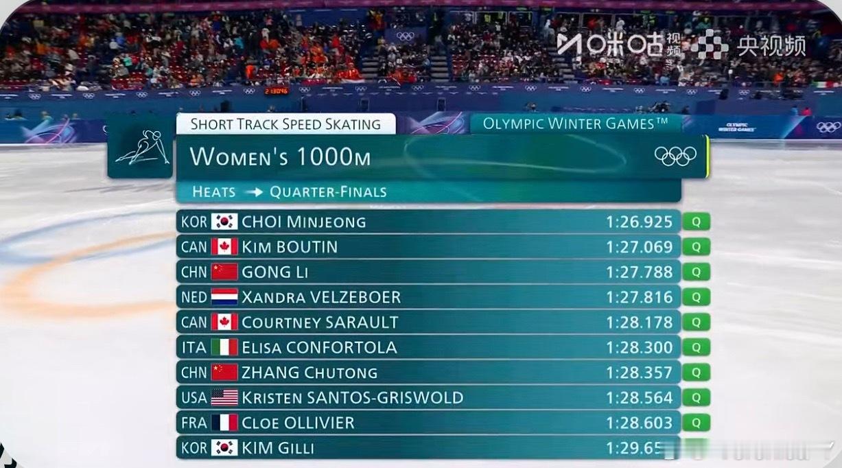 公俐 张楚桐 杨婧茹（q）均晋级女子1000米1/4决赛全民聊冬奥