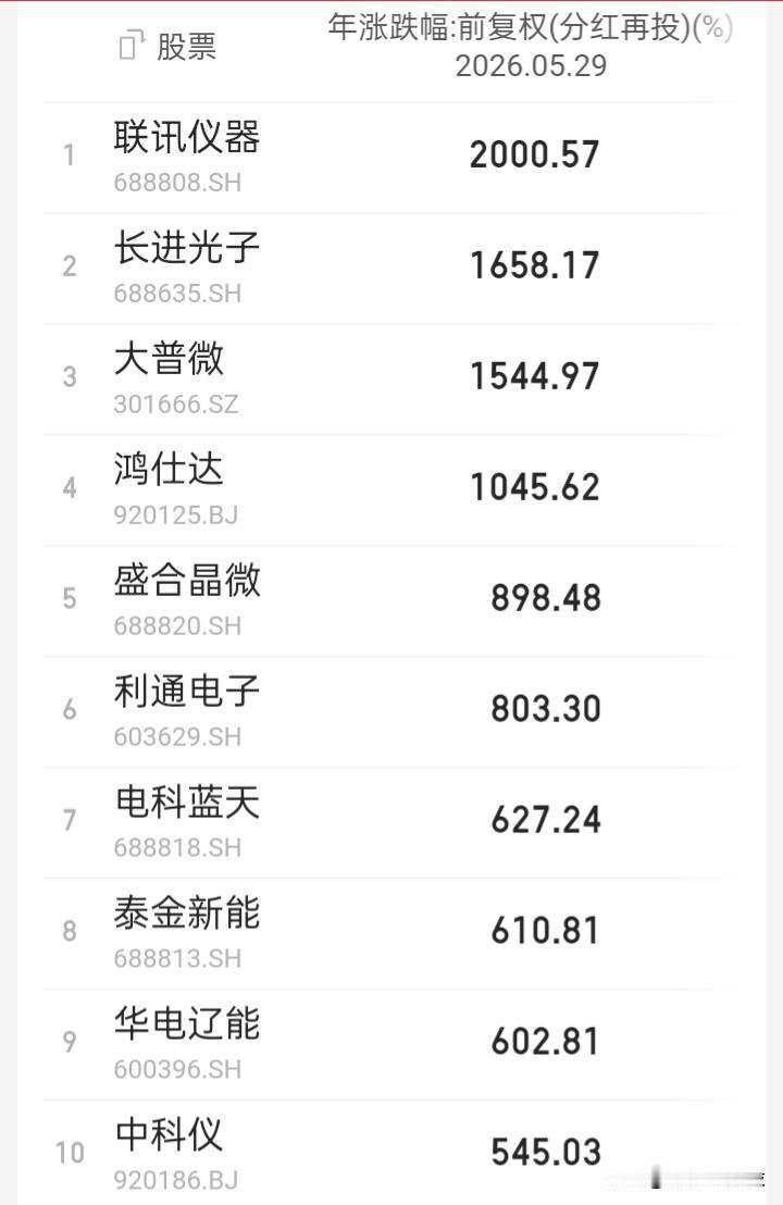 2026这五个月，涨幅超300%的33家个股都是与“光”相关，再参插了几只电力能