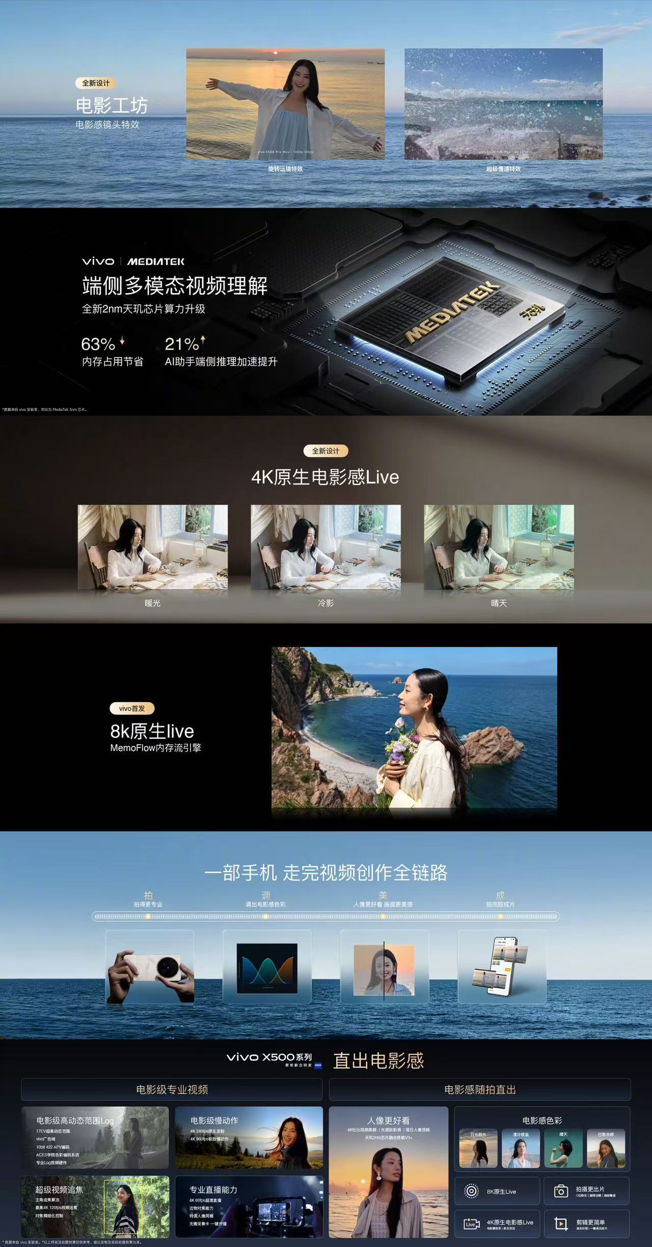 今晚看完直出电影感这部分感触很深。vivo这次把4K杜比人像视频做出来，让人像美