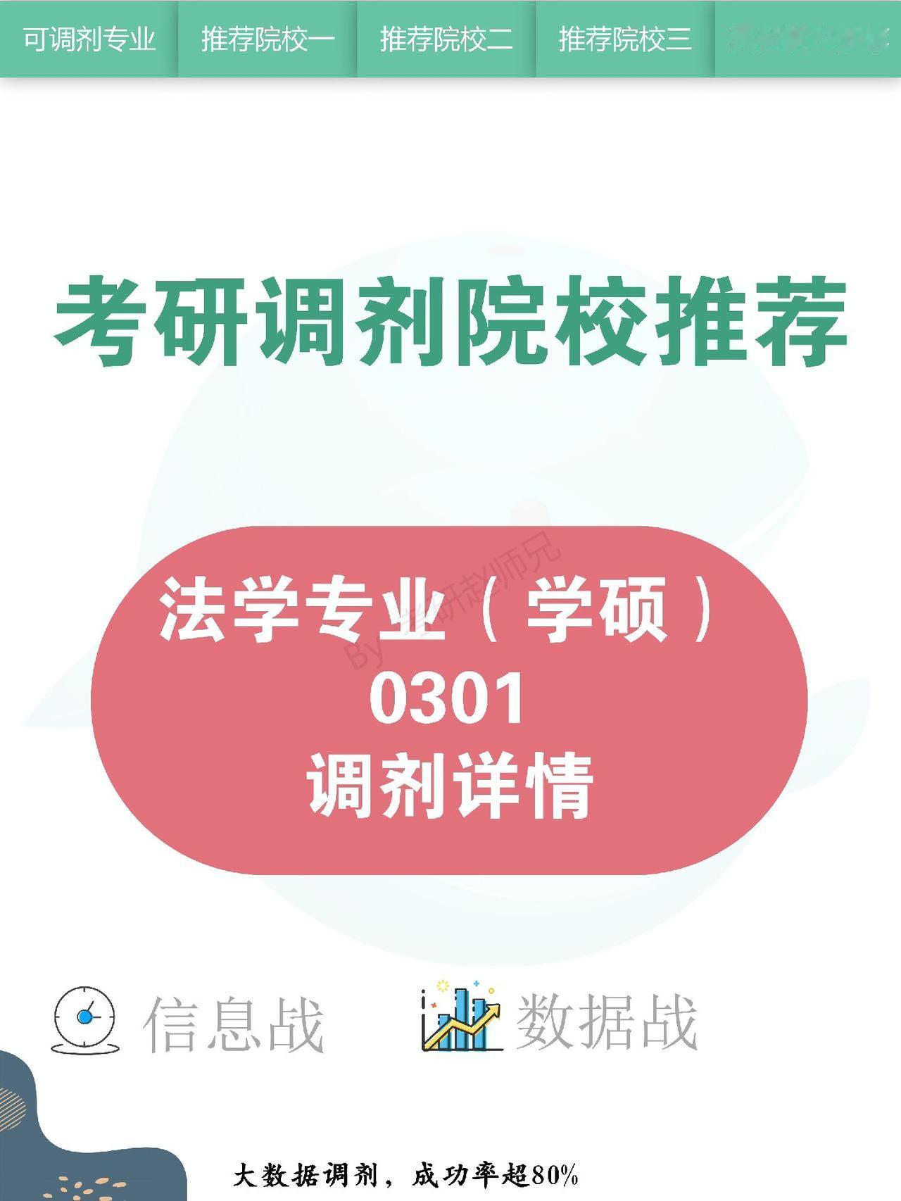 法学考研调剂分数实在是高，低分难受。法学（学硕）从调剂专业来说0301开头的都可