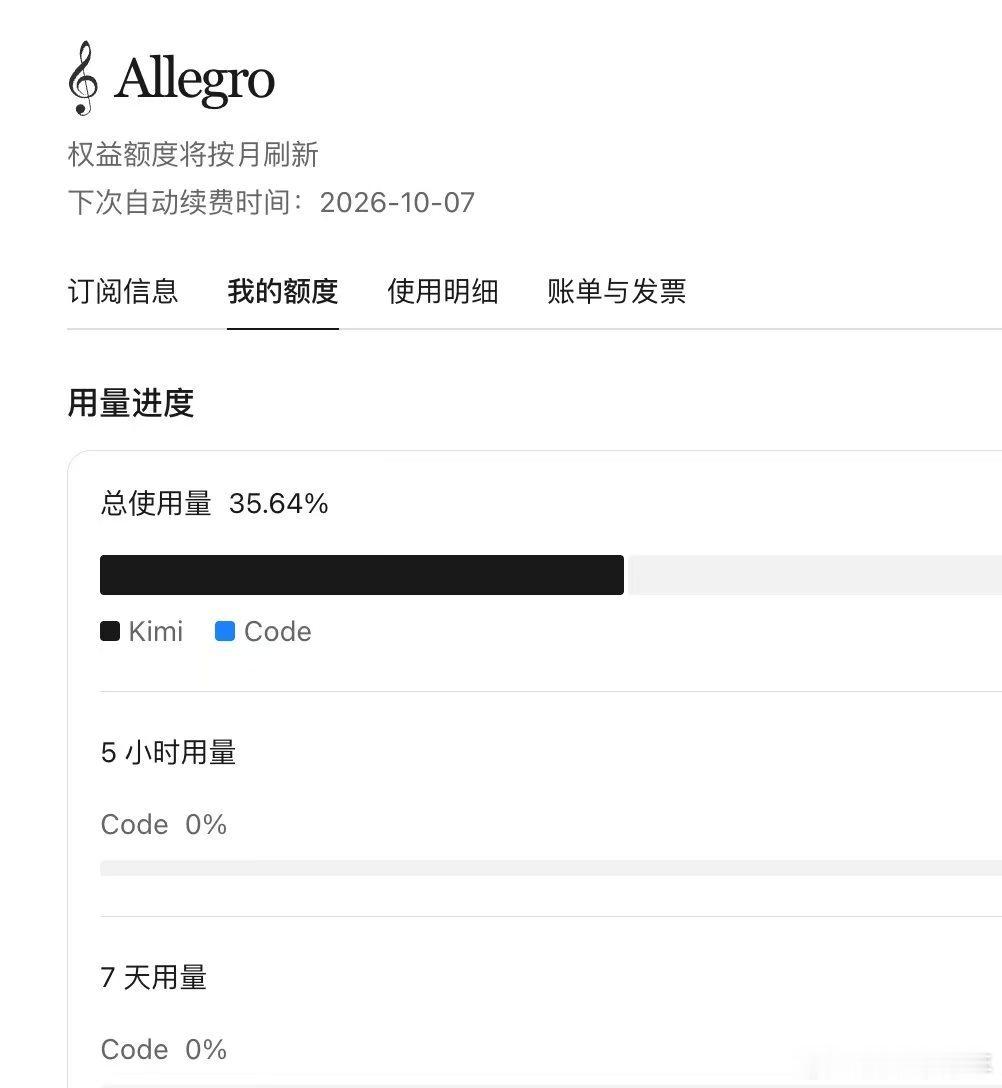 Kimi K3非常贵，真的太贵了。用速速非常快，但是用完你停不下来。其实我用Ki
