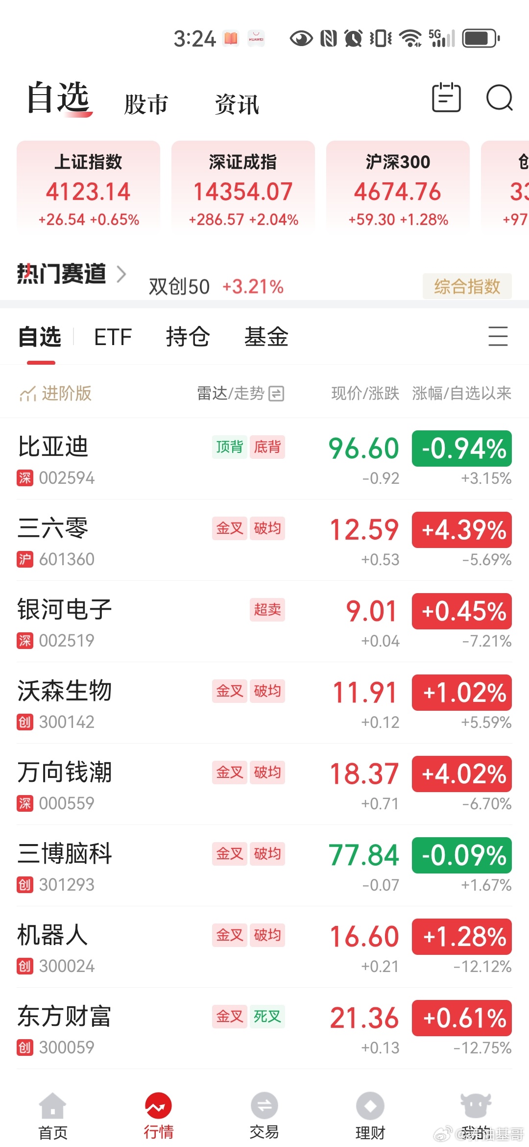 股票今天小回了一点儿血。