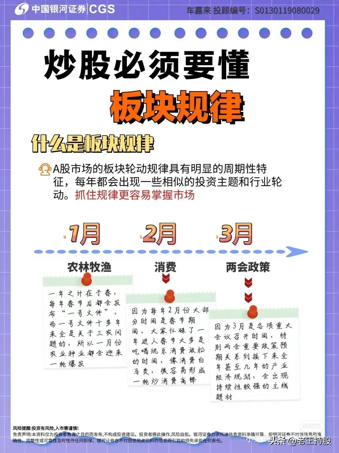 “炒股必须要懂 板块规律”，旨在向投资者揭示A股市场每年不同月份板块轮动的周期性