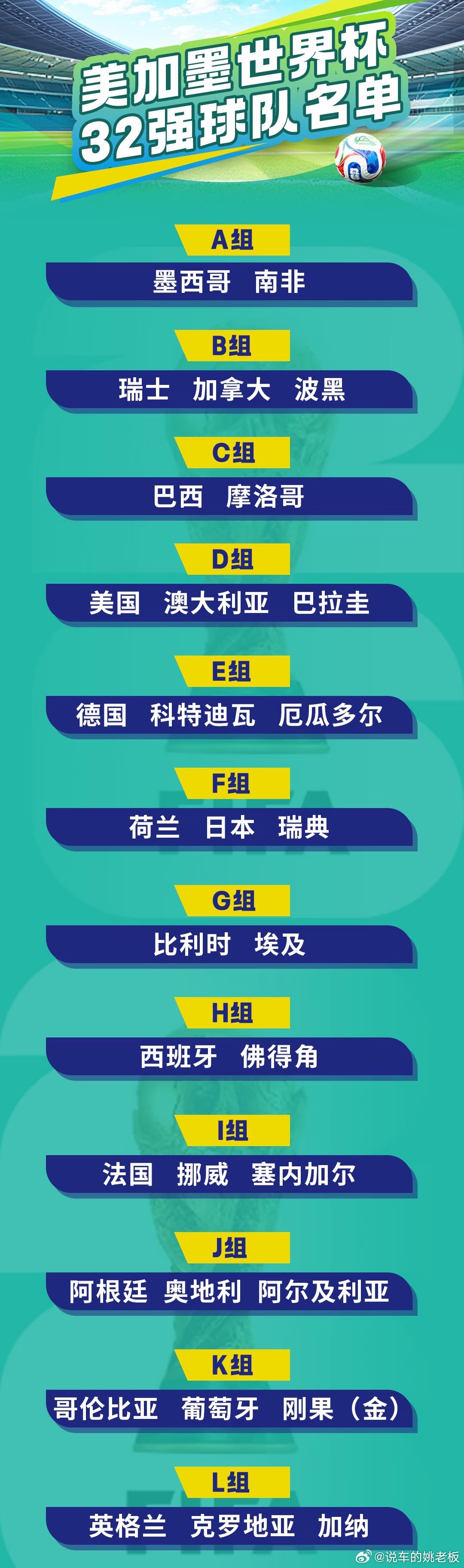 世界杯32强全名单本届世界杯在J组的最后两场小组赛中，约旦1-3不敌阿根廷，阿尔