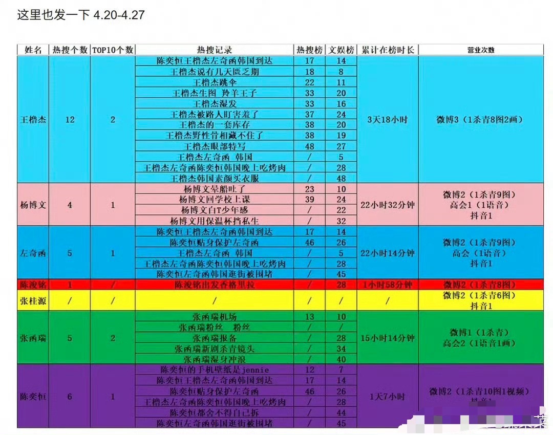 投我们的少年时代2 参演人员上rs次数 