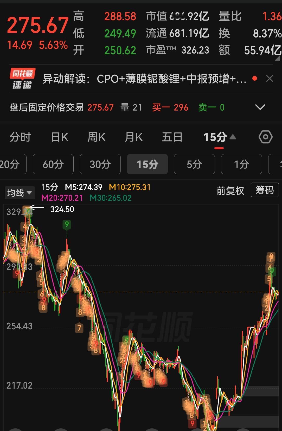 人真的很难赚认知之外的钱！用了近一周的时间做了今年以来的交易复盘，发现一个扎心的