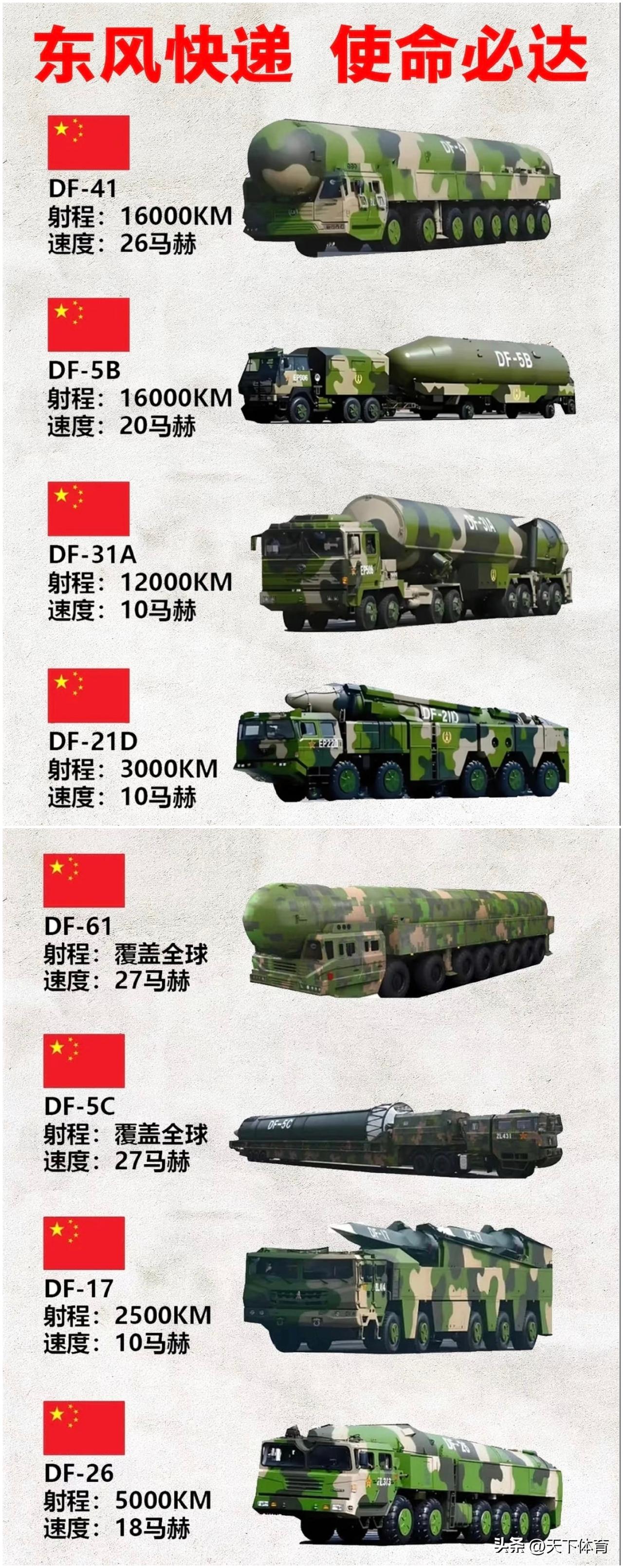 9月3日阅兵的后劲真的很大！东风快递的威慑作用起到了效果！就在今天特朗普签署行政