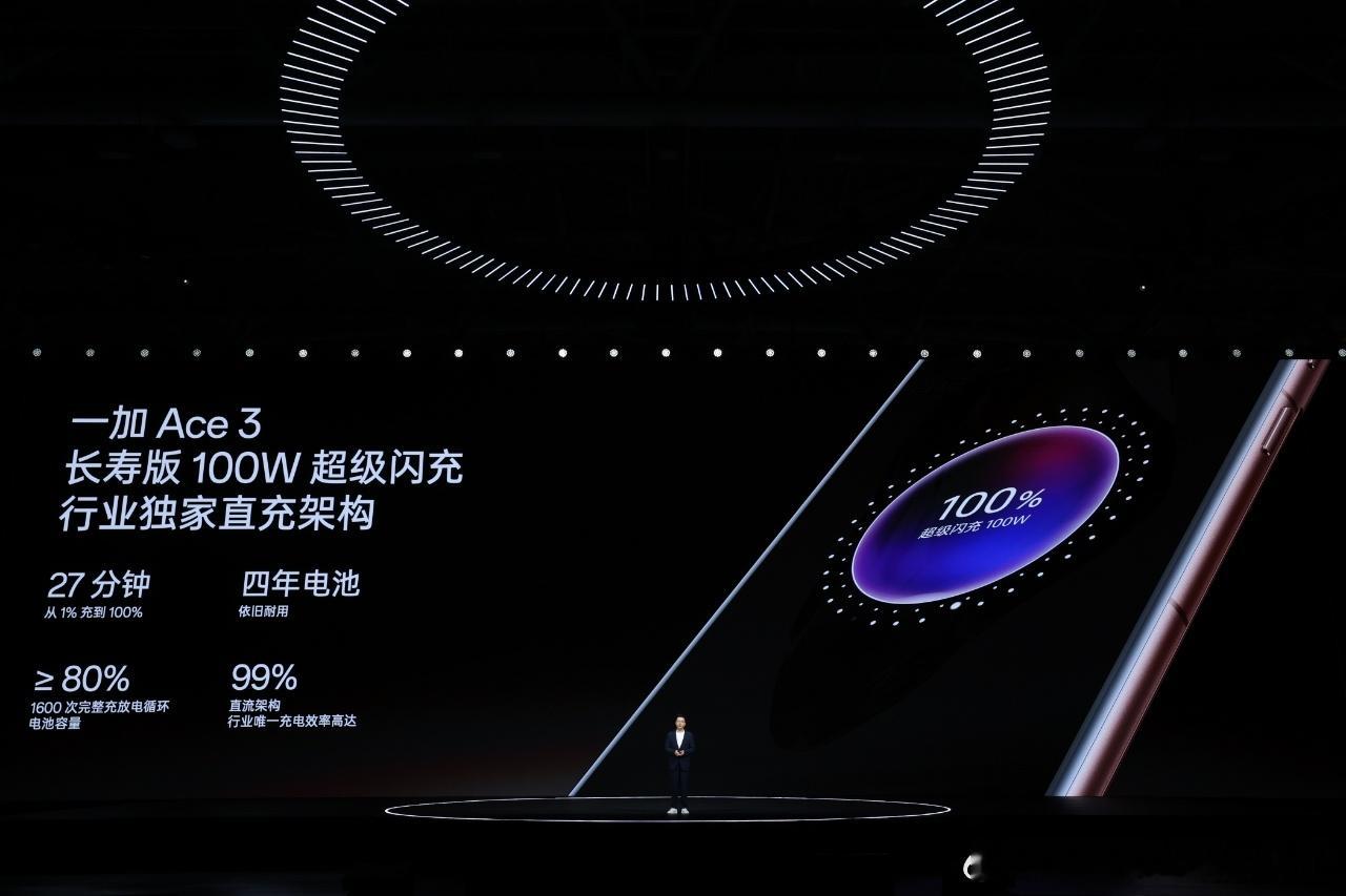一加 Ace 3回血能力同样出色，搭配长寿版100W超级闪充，在行业独家全新的直