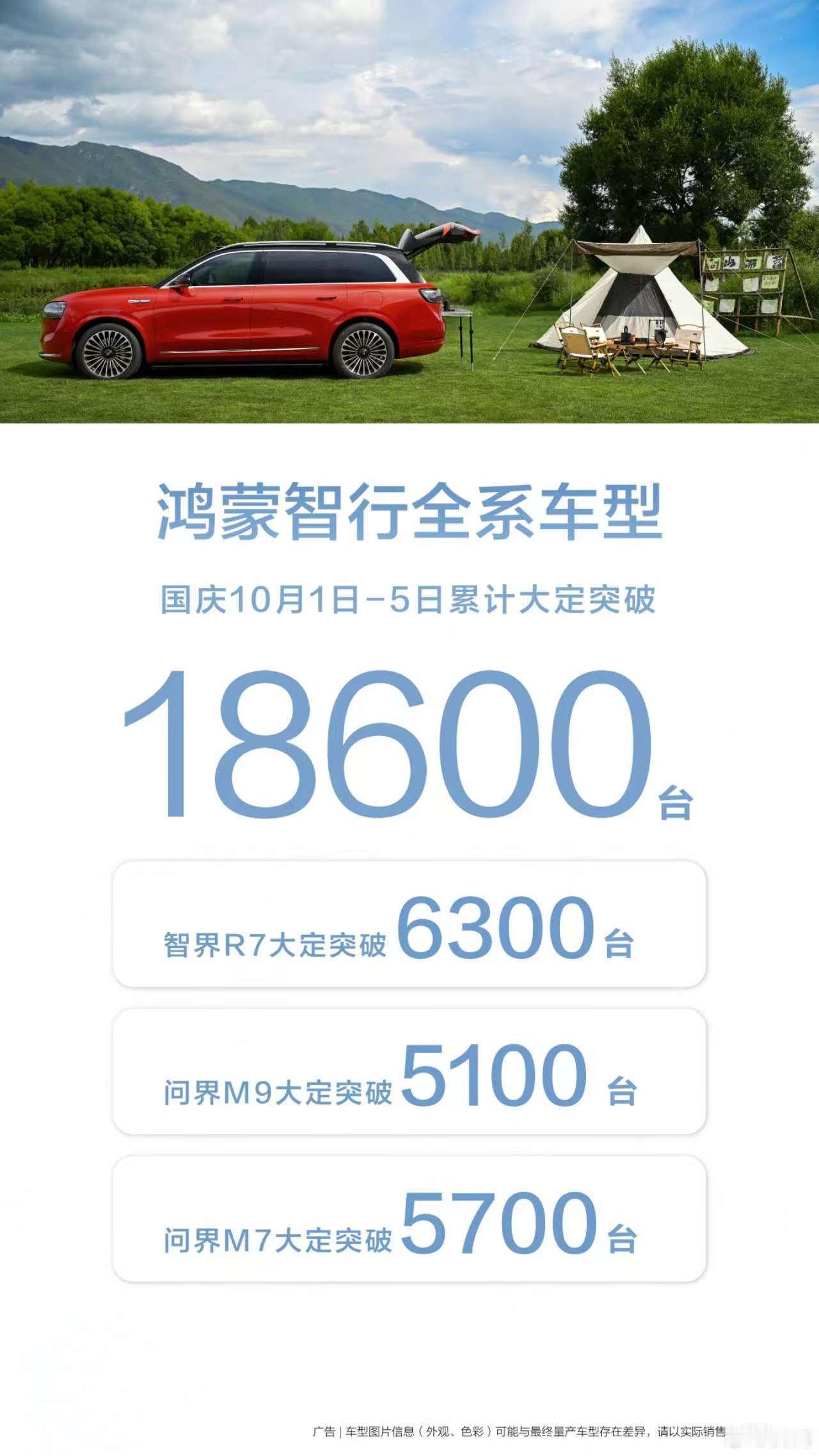 【鸿蒙智行国庆1-5日大定情况】第五天大定突破3,400台，不仅很稳，还稳中有升