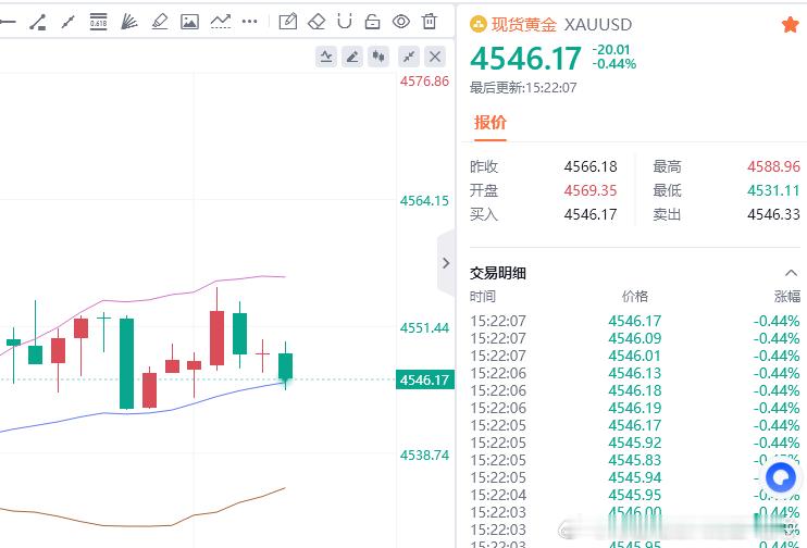 黄金现价参考：4546多，防守4540，目标百点 