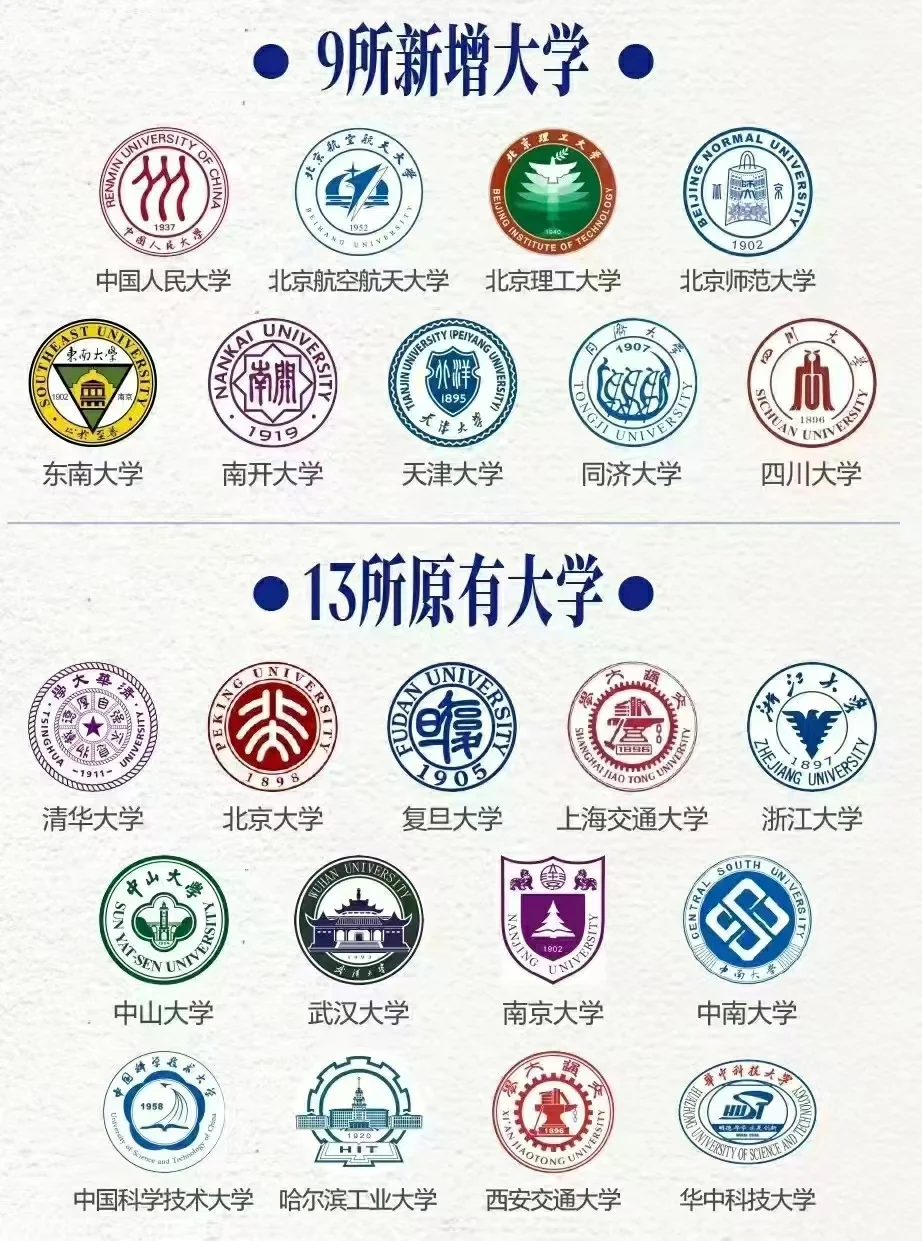 新增22所本科学历院校直接落户香港🔥🔥