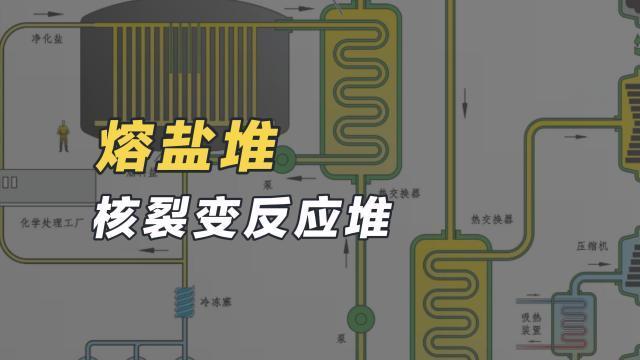 12月6日，据央视新闻客户端报道，中国🇨🇳首座钍基熔盐堆建成了，再创世世第一