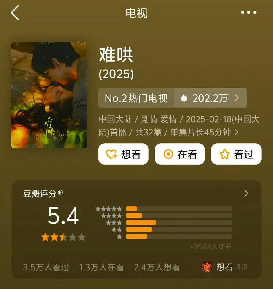 白敬亭章若楠《难哄》豆瓣开分5.4分[哆啦A梦害怕] 