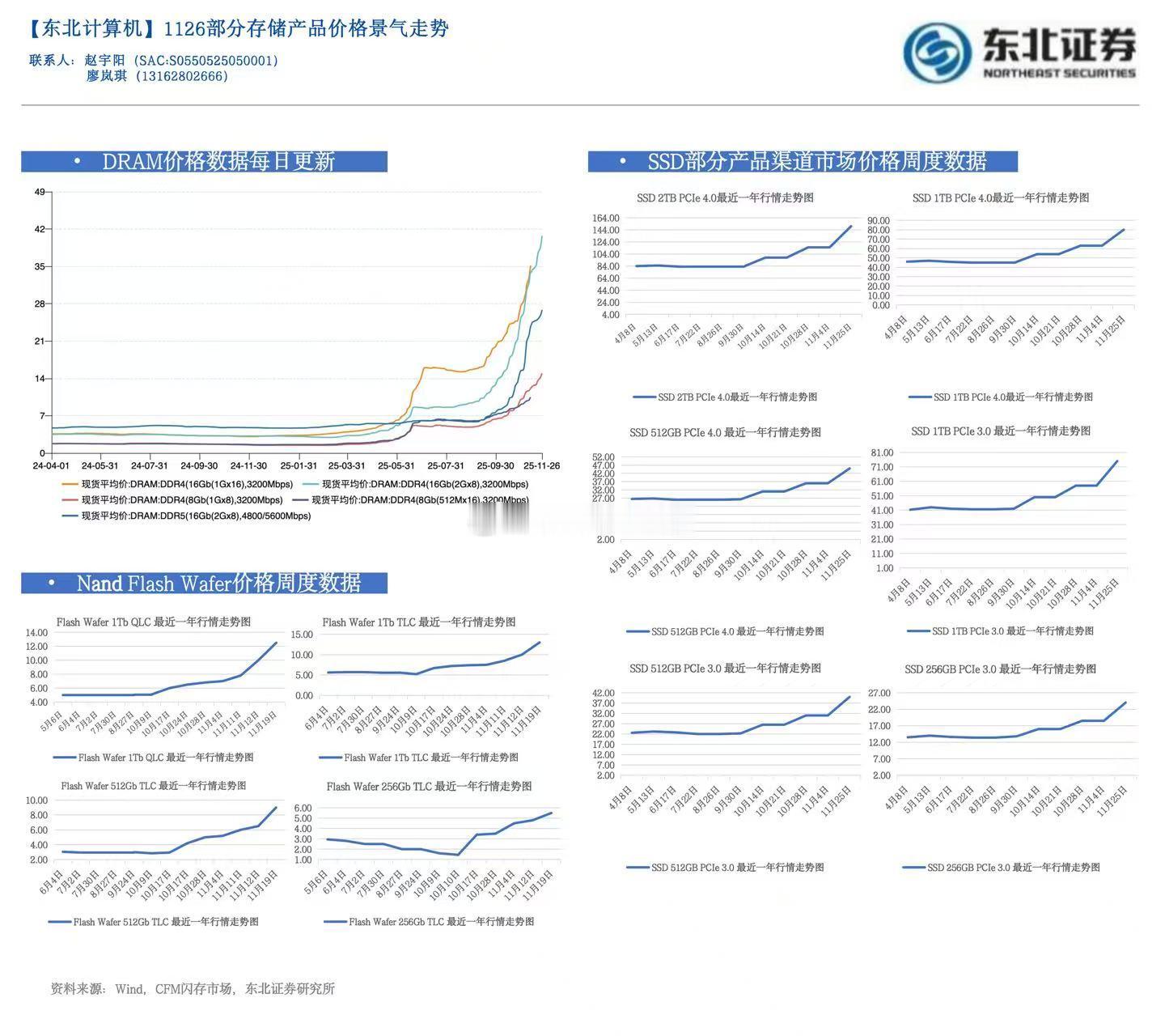 存储，涨价趋势未变，但人心变了 