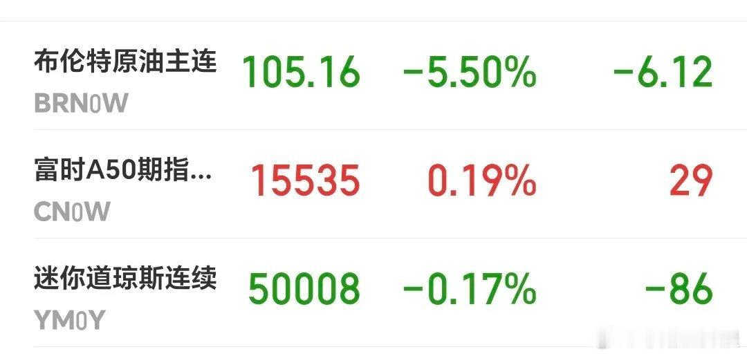 基金：今天也有可能出现止盈信号市场处在高位区域的时候，许多人不知道什么时候应该止