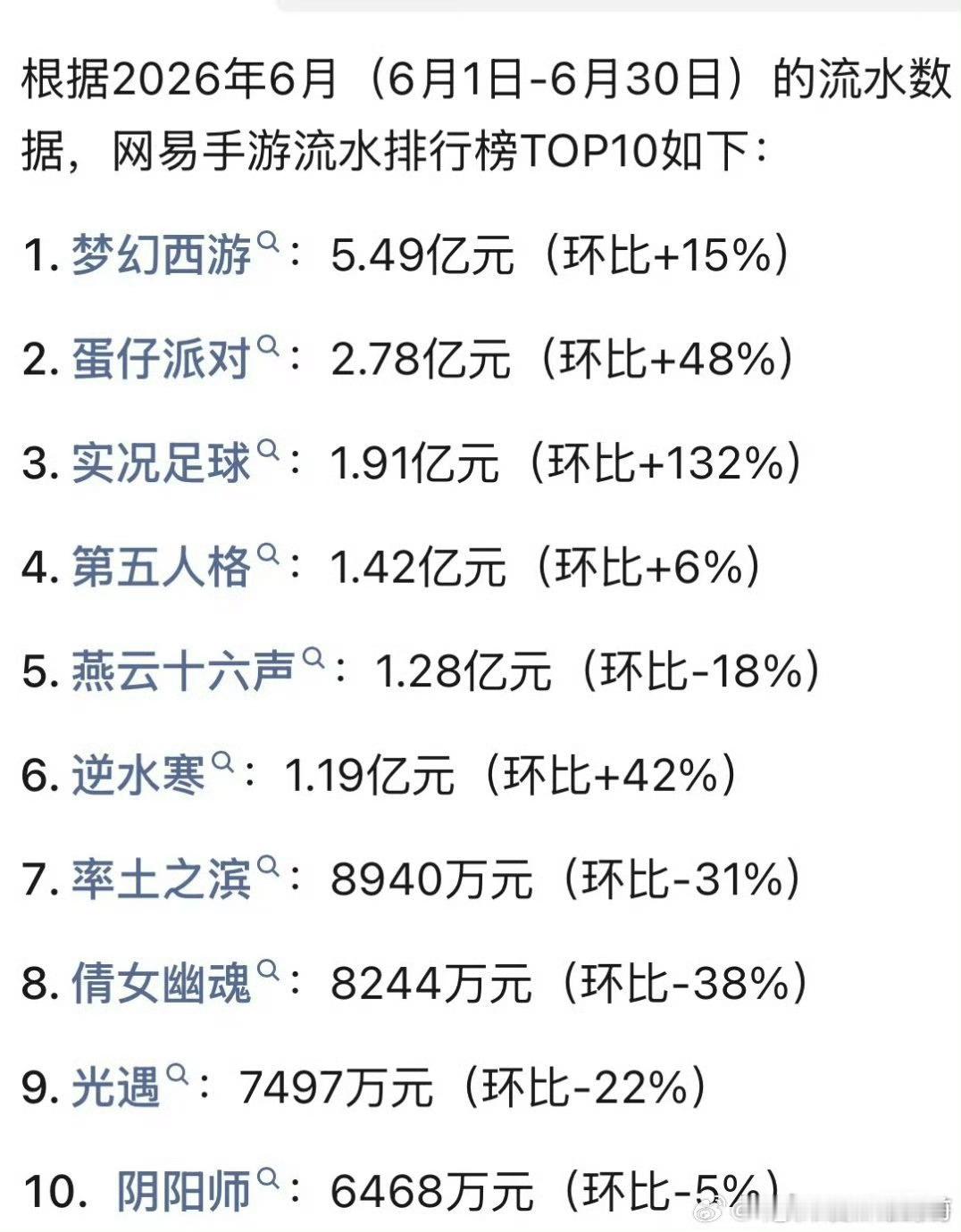 梦幻西游ip咋还这么赚钱 ，我记得这游戏在我小时候就出了 