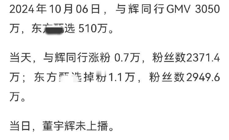 目前与辉同行粉丝2371万，按每天涨一万粉丝计算要多久超过老东家？
 
    