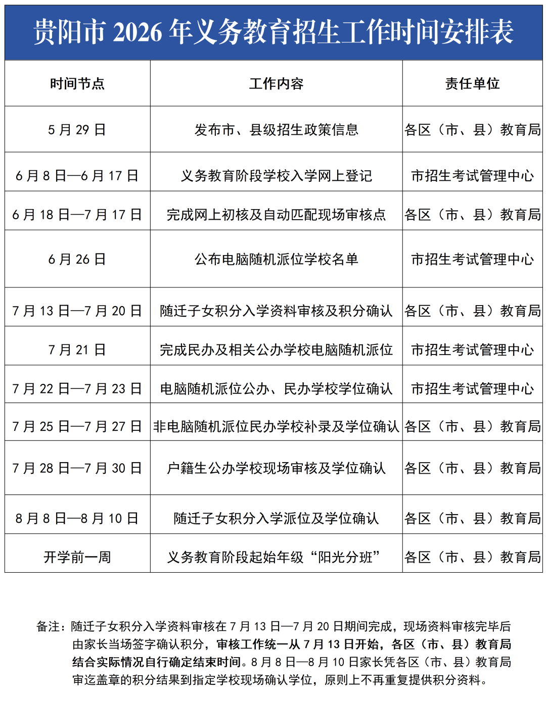 贵阳市2026年义务教育入学模拟登记明日进行！附模拟登记渠道
