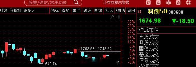 预判与应对——下午防守反击，晚上等沃什发牌定调：今天是超级周的"换挡日"——主线