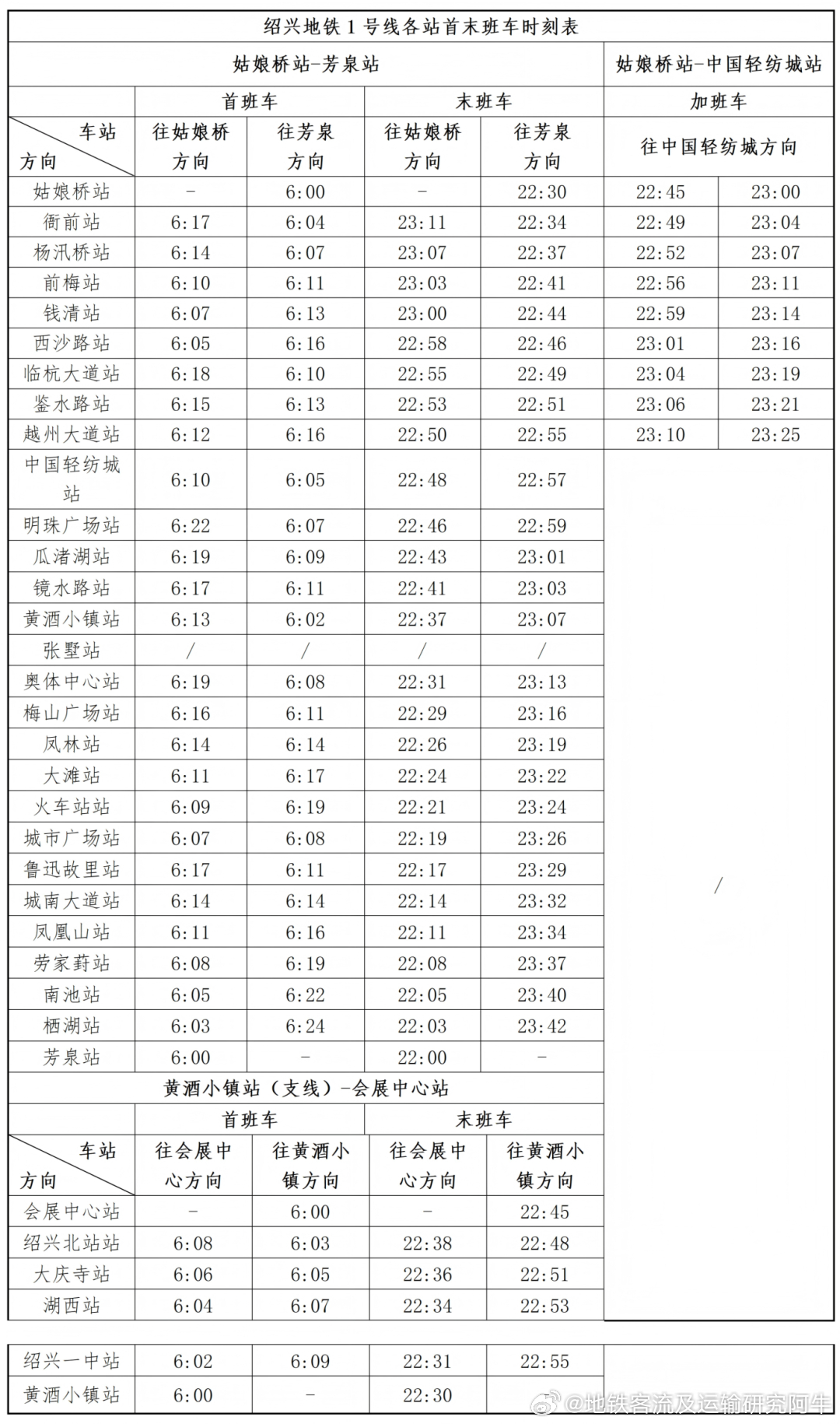 绍兴地铁 为进一步提升杭绍跨市域换乘衔接效率，持续优化运营组织效能，更好地满足市