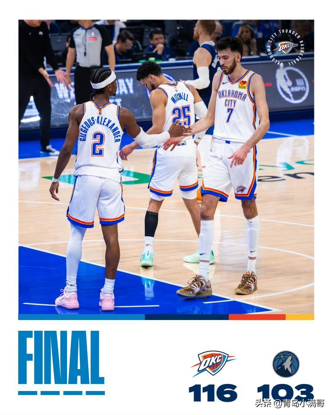 亚历山大纪录延续！！！替补狂轰61分，雷霆主场大胜森林狼！

在刚刚结束的一场比