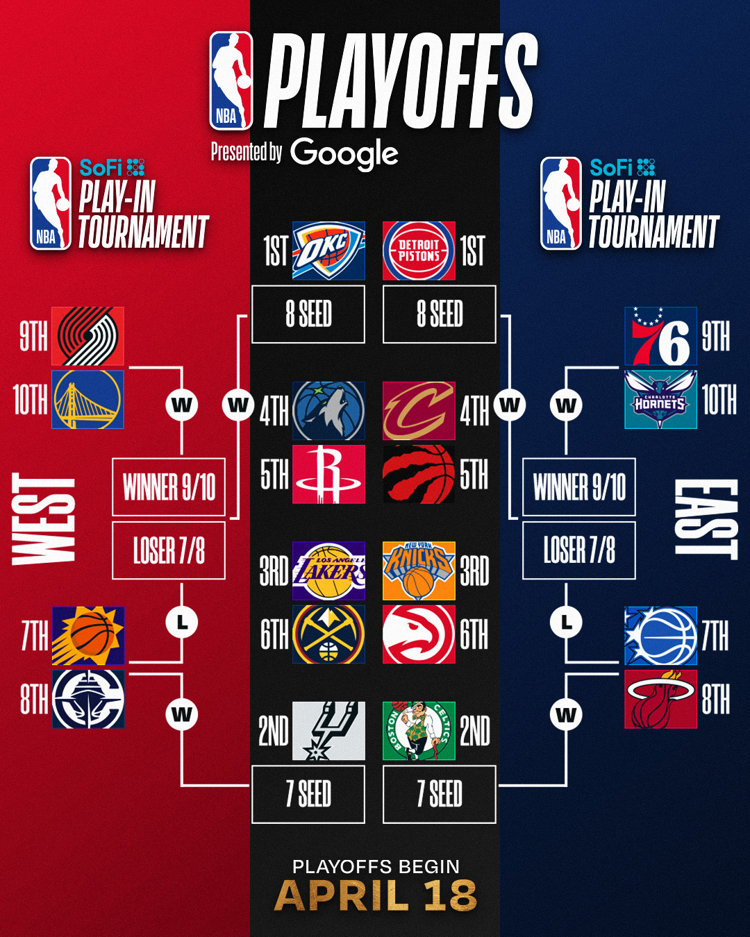 如果季后赛明天开始