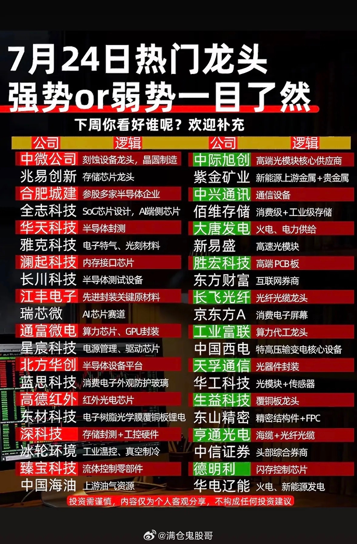 7月24日热门龙头强势or弱势一目了然！7月24日A股尾盘跳水，超4900只个股