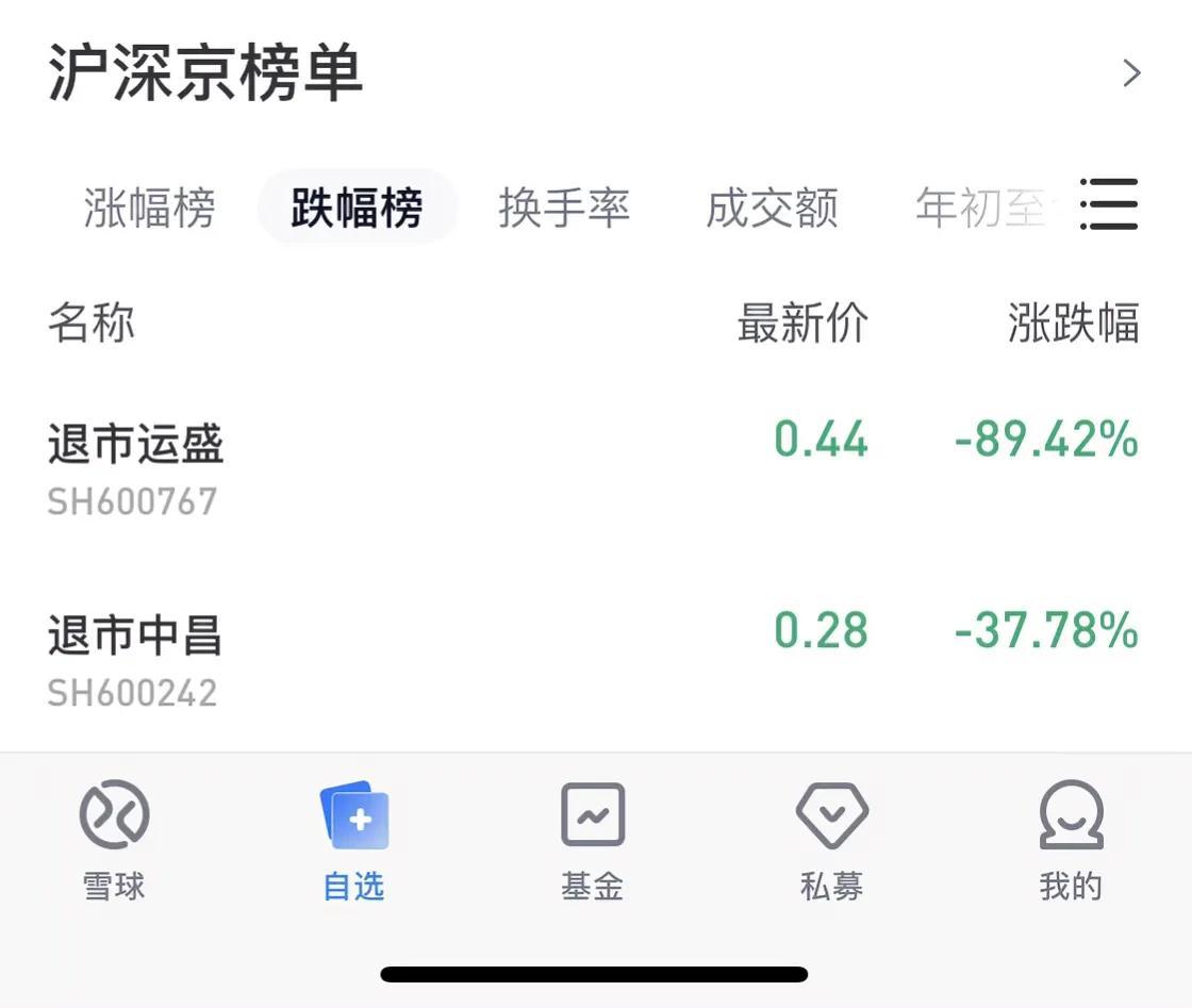 请问股票退市到底是对上市公司的惩罚还是对投资者的惩罚？
