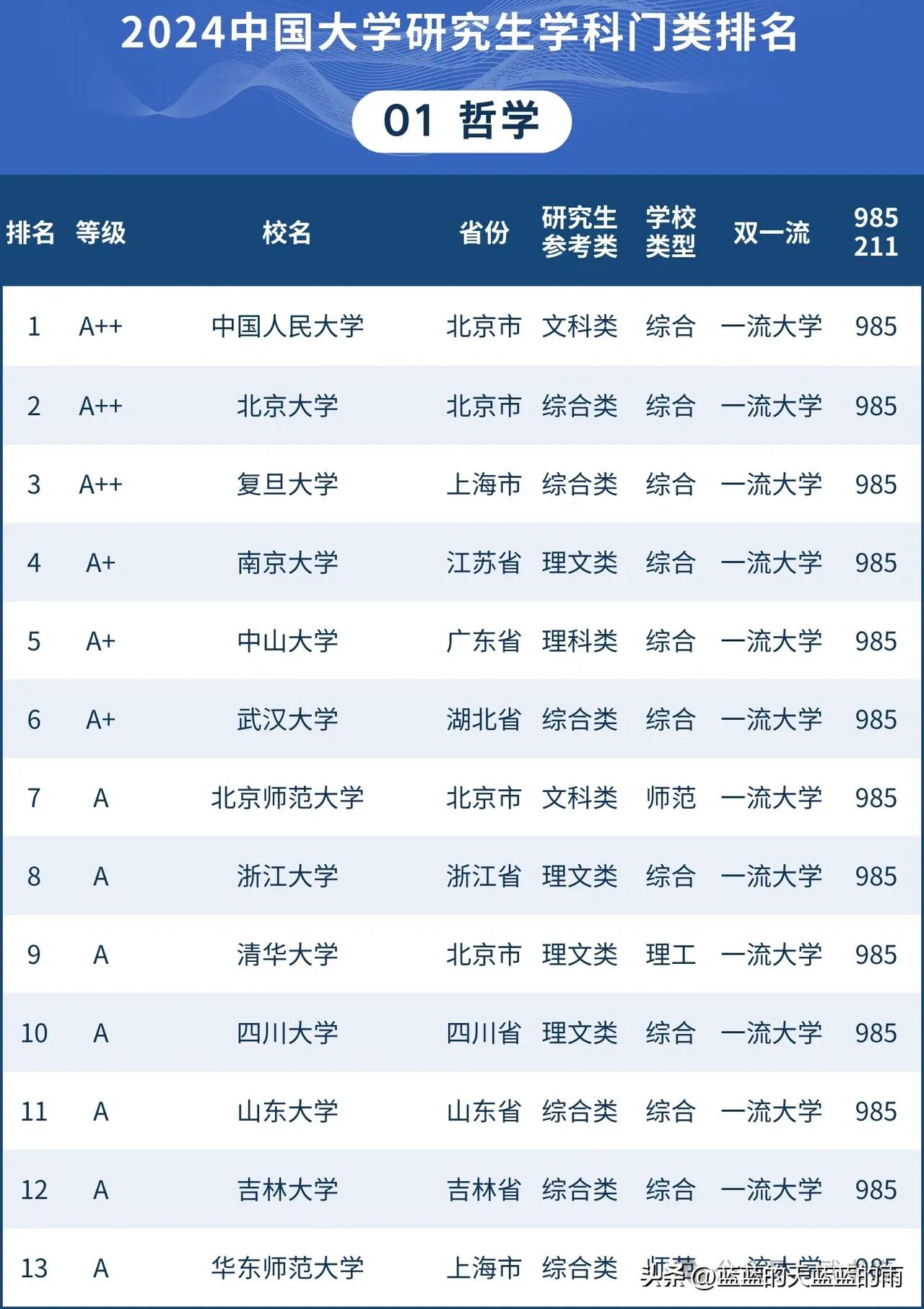 刚刚！2024中国大学研究生学科门类排名，出炉！择校选专业参考，快来看看吧～