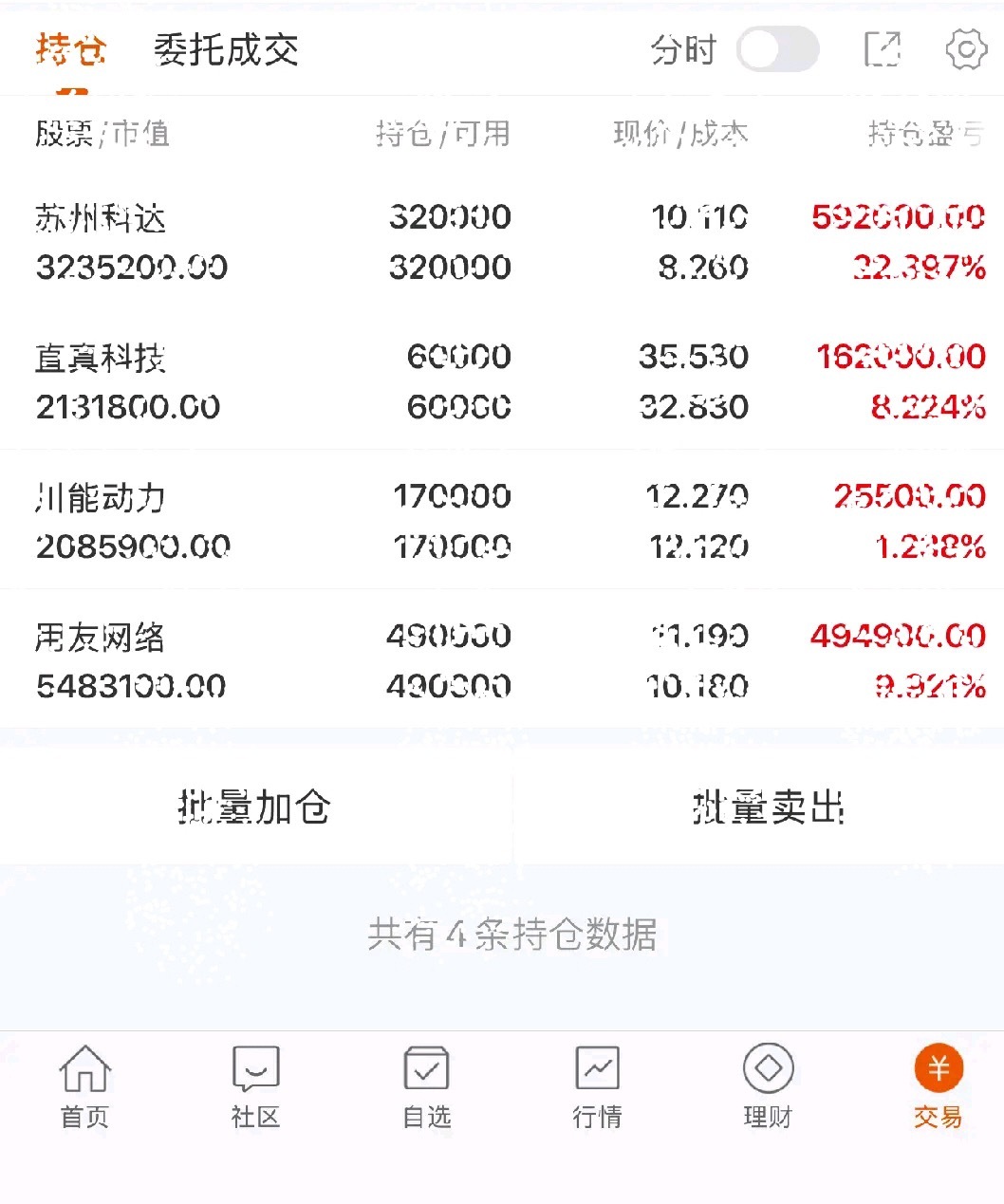 老陈笔记📝$苏州科达 sh603660$ 均线多头排列量能充足，短线持有等待冲