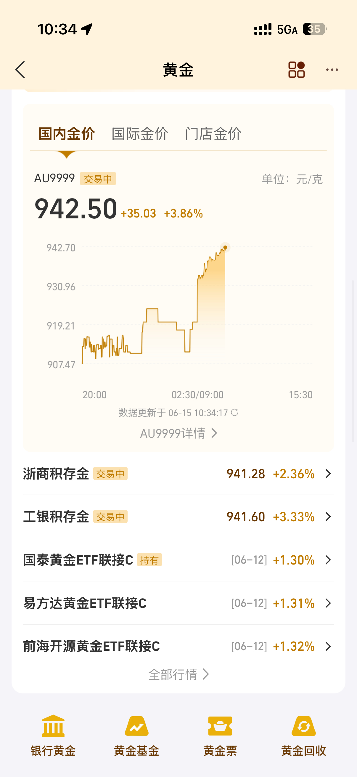 金价现在这个价格特别怪越干仗金价越跌一说不干仗了 金价就涨